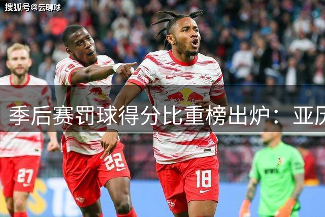 季后赛罚球得分比重榜出炉：亚历山大领跑 里夫斯次席